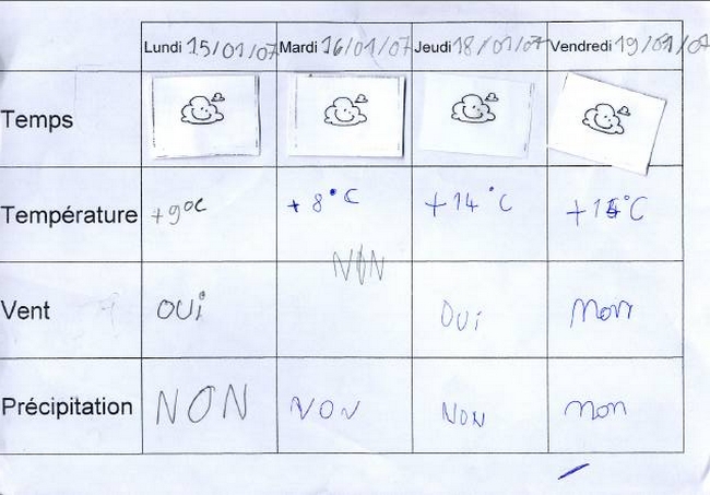  Climat, M�t�o - 